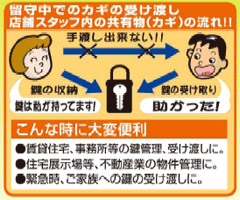 鍵の共有ができる小型キーボックス鍵の収納箱キーストックハンディ