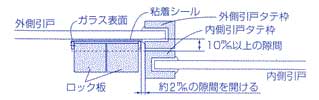 窓用防犯換気ロックワンツー窓ロック取付け可能サイズ