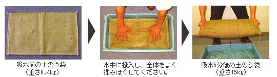 水害(浸水被害)対策吸水土のう袋使用手順
