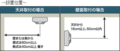 住宅用火災警報器設置位置