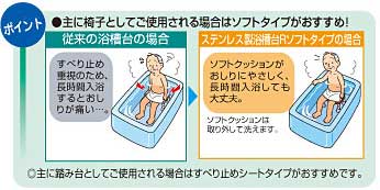 ソフトクッション付きの浴室リフォーム浴槽内いす