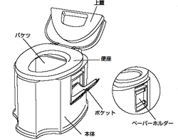 ポータブル簡易トイレ仕様