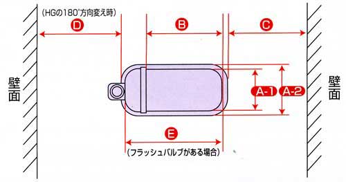 サニタリーエース(和式を洋式の便利にリフォーム)設置可能サイズ