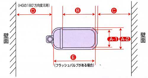 サニタリーエース(和式を洋式の便利にリフォーム)設置可能サイズ