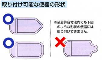 サニタリーエース(和式を洋式の便利にリフォーム)設置可能サイズ