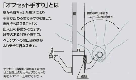 浴室屋外の出入り口に最適なオフセット型手すりブラケット