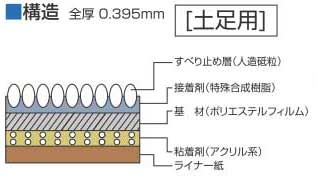 滑り止めテープ透明(クリア)タイプ構造