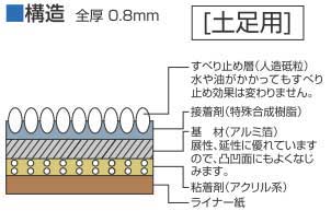 滑り止めテープハード(土足用)タイプ構造