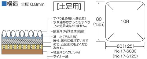 滑り止めシートハード(土足用)タイプ構造とサイズ