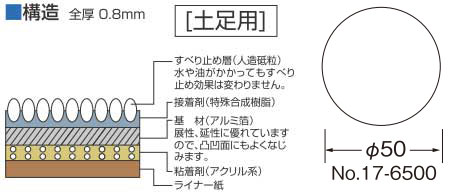 滑り止めシートハード(土足用)丸型タイプ構造とサイズ