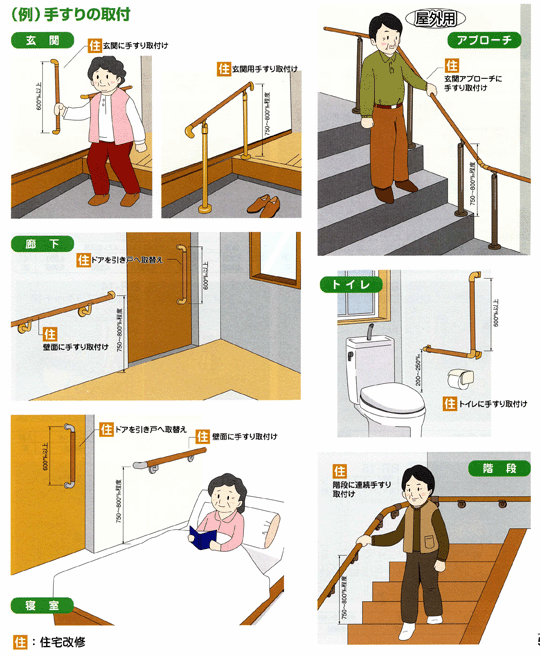 手すり取り付け例