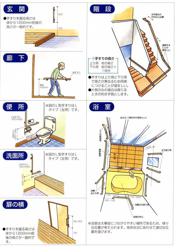 手すり取り付け時の注意点