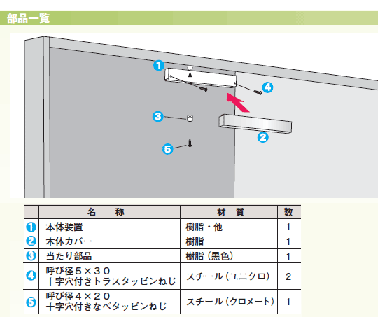 室内引き戸用自動ドアクローザー部品一覧