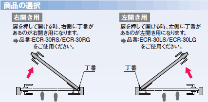 室内開き扉用ドアクローザー左右勝手方向