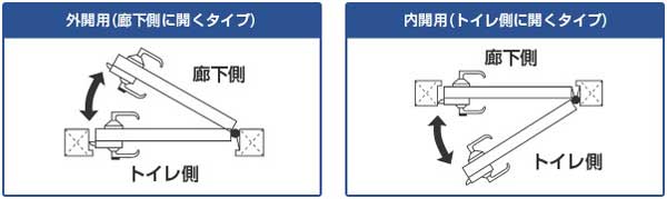 取替レバーハンドルトイレWCロック内外開き勝手