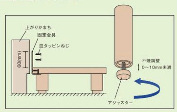 高さ調整ができるアジャスター付きの住宅玄関用木製踏み台(段差解消ステップ)