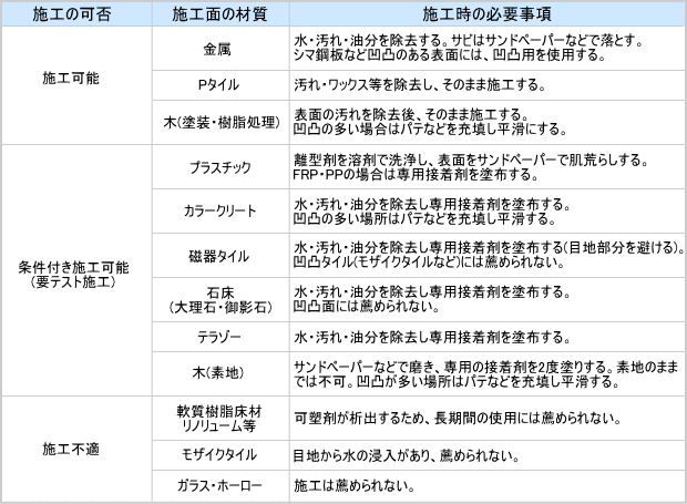 滑り止めテープの施工可否