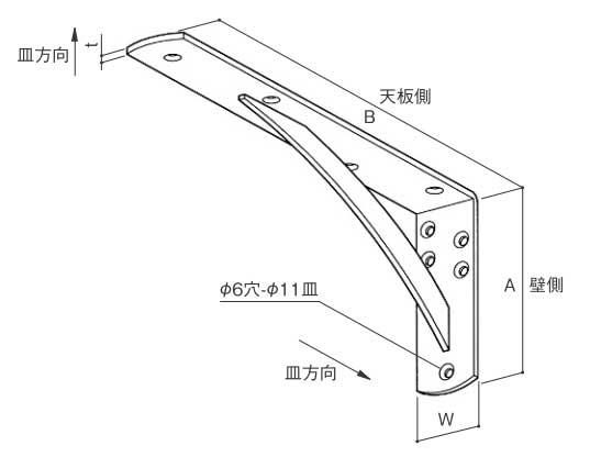 棚受け金物カウンターブラケットサイズ