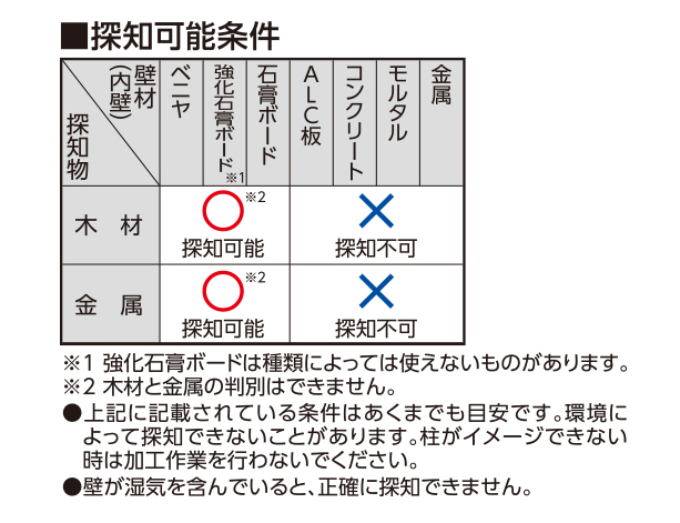 壁裏下地探しセンサー